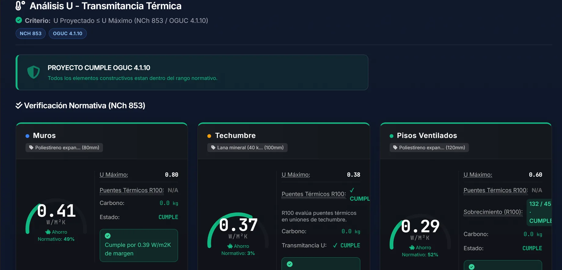 Análisis U de NormaCode: verificación NCh 853 / OGUC 4.1.10 por elemento (muro, techumbre, piso) con puentes térmicos R100, resultado PROYECTO CUMPLE OGUC 4.1.10 (proyecto demo)